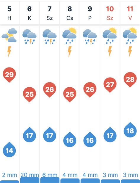 miskolci időjárás előrejelzés 30 napos|Időjárás Miskolc